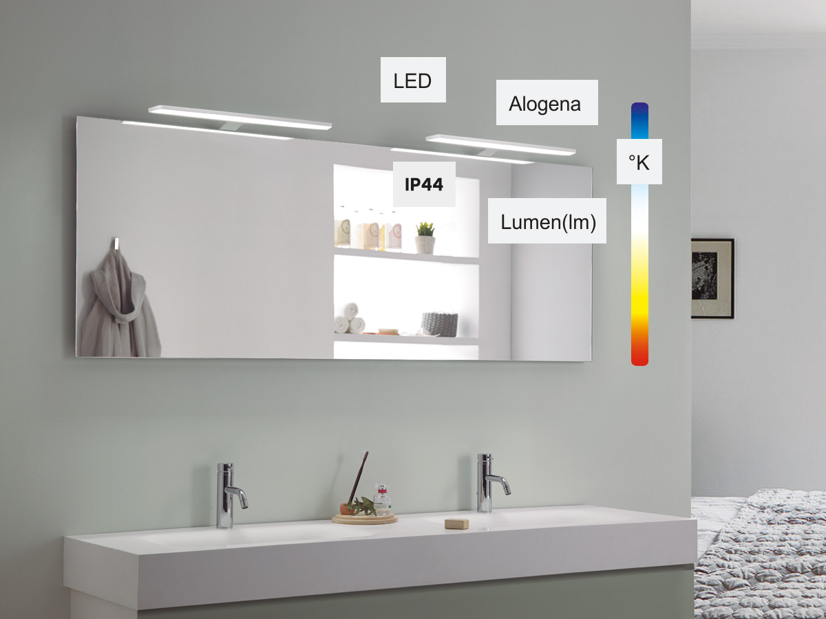 Scegliere la lampada giusta per il tuo bagno - MIT Blog